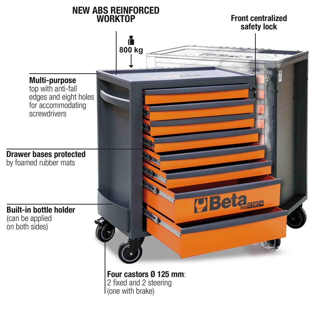 Beta discount roller cabinet